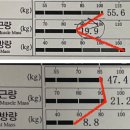 불당슈퍼