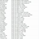 대유골프아카데미 네이버블로그