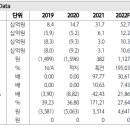 원티드랩 : 이직시장의 매치 포인트는 ‘AI 매칭’ 이미지