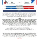 9월20일 분데스리가 독일프로축구 쾰른 호펜하임 패널분석 이미지