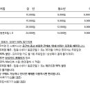 아라리오뮤지엄 이미지