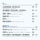 이디야부산역