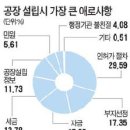 대농축산유통 네이버블로그