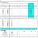 2026년 2월 재인천공주시민회 재무 자료 이미지
