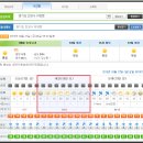 내일 안성 미양면 날씨...!!! 이미지