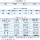 美건축인테리어 | 청양 예미지CC 6월 그린피와 코스 상태 솔직 정리