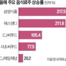 한경푸드