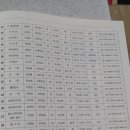 마북동 주민센터 이미지