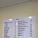 돈앤락 곱창국밥 이미지