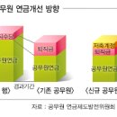 공무원 연금 개혁 밑그림 나왔다 이미지