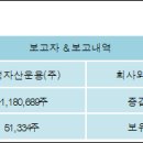화신테크주 이미지