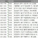 중동튼튼약국 이미지