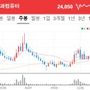 주식회사 한컴위드