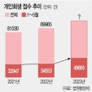 ‘월급으론 못 살아’… 코인·도박·사치, 빚의 끝에서 본 한국 [이슈&탐사] 이미지