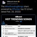 MMH on Billboard's Hot Trending Songs 이미지