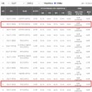 서울개포초등학교 이미지