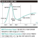 신기술일까, 신기루일까? 사물인터넷· 3D프린팅, 개인 소비자가 쓰기엔 무리 이미지