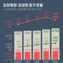 2021년 1월 27일(수) 경기북부 출석부 이미지