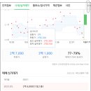 보성2차 아파트 이미지