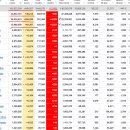 2021년 5월 21(금) : 기술적 반전을 보인 해외 시장, 방향성 잡기 이미지