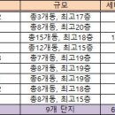 구암동458 이미지