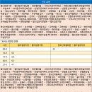 화신마을경로당 - 1615 | 화신마을경로당
