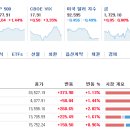 210405 미국지수 이미지