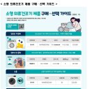 한국 소비자원에서 비교한 소형의류건조기 8종 이미지