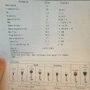 수지의원 | 수지 마리아 의원 산전검사 후기와 난소 정자 검사결과