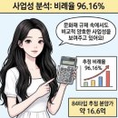 서울풍성초등학교 | 풍납극동아파트 재건축 매물 매매가격과 분담금 3억 용적률 주차 대지지분까지 비례율