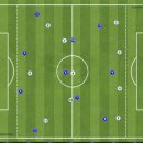 ＜U14, 15 훈련＞9/23 (금) 볼 소유 / 공,수 전환 상황 이미지