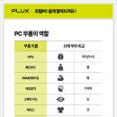 즐거운PC 네이버블로그