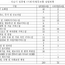 성남환경교육사회적협동조합 이미지