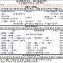 차블링