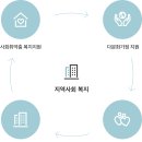 효자2동행정복지센터 이미지