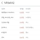 일성의료기 이미지