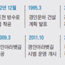 한서물류(주)