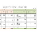 평택소화유치원 이미지