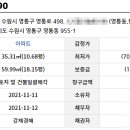 영통 황골사거리 이미지