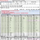 7월 17일 (금) 근무순번표 입니다. 이미지