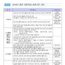 큰바다어린이집 이미지