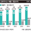 불황 모르는 LG하우시스의 비결 이미지