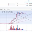 코인마켓프라이스 스마트타임스