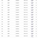 야탑역(공항버스) 이미지