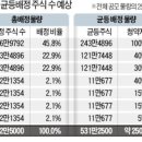 하나에셋솔루션