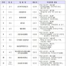 의료법인 유성의료재단 유성요양병원 이미지