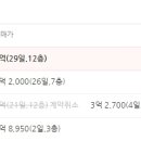 거제삼정그린코아 이미지