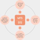 성수샤인한의원 이미지