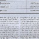 현대슈퍼