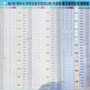 2023. 10. 21. 제7회 파주시장애인골프협회장배 어울림생활체육파크골프대회 첫째 날 이미지